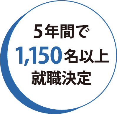 5年間で1,150名以上就職決定
