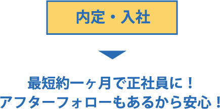 内定・入社
