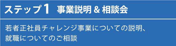 ステップ１ 事業説明＆相談会